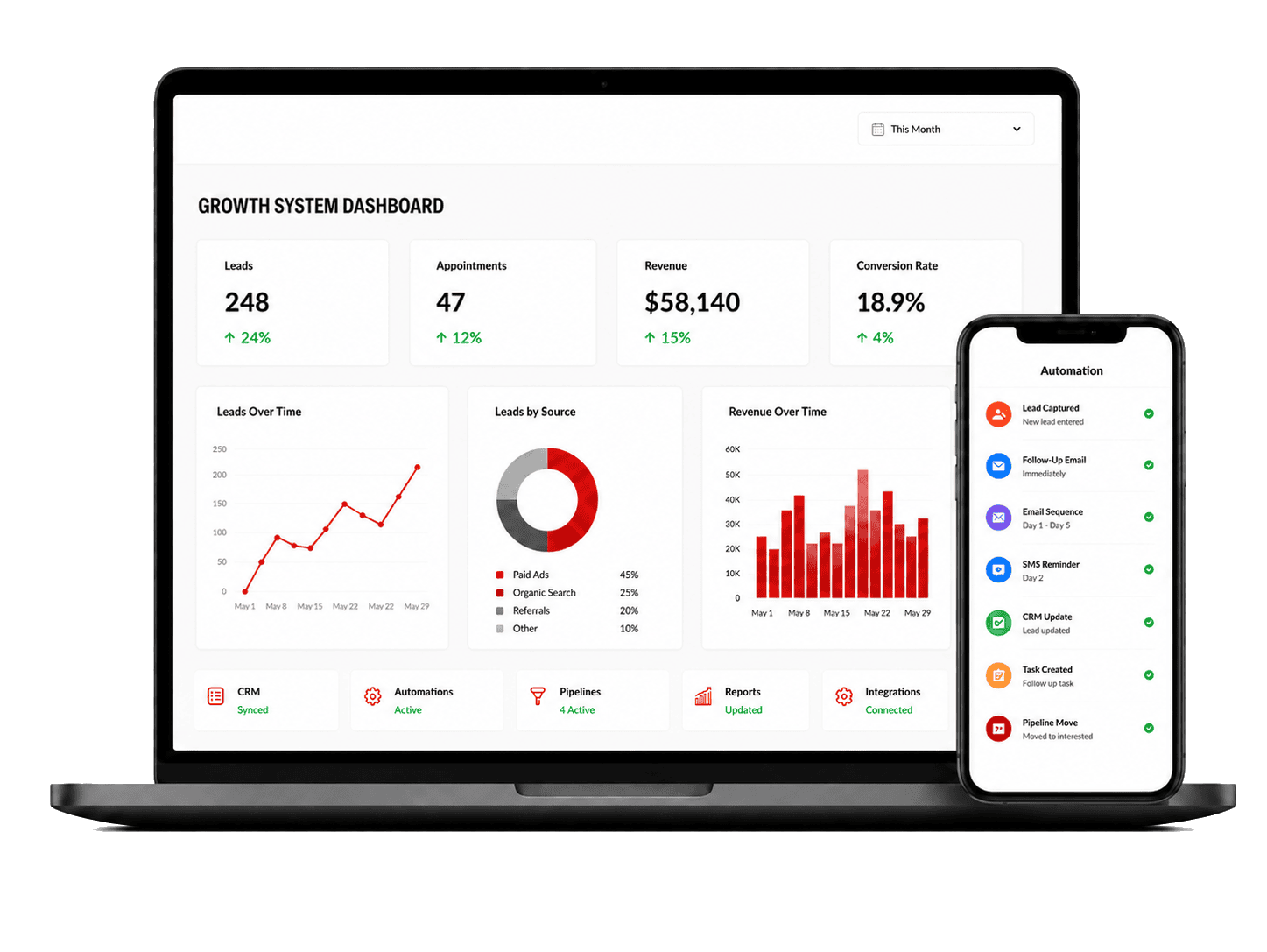 Growth system dashboard and mobile pipeline visual